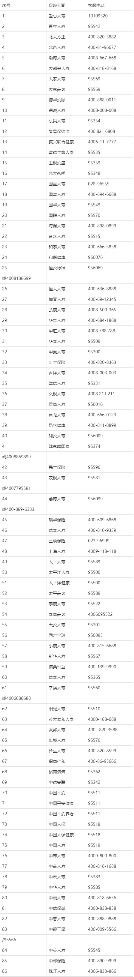 各大保险公司电话图片