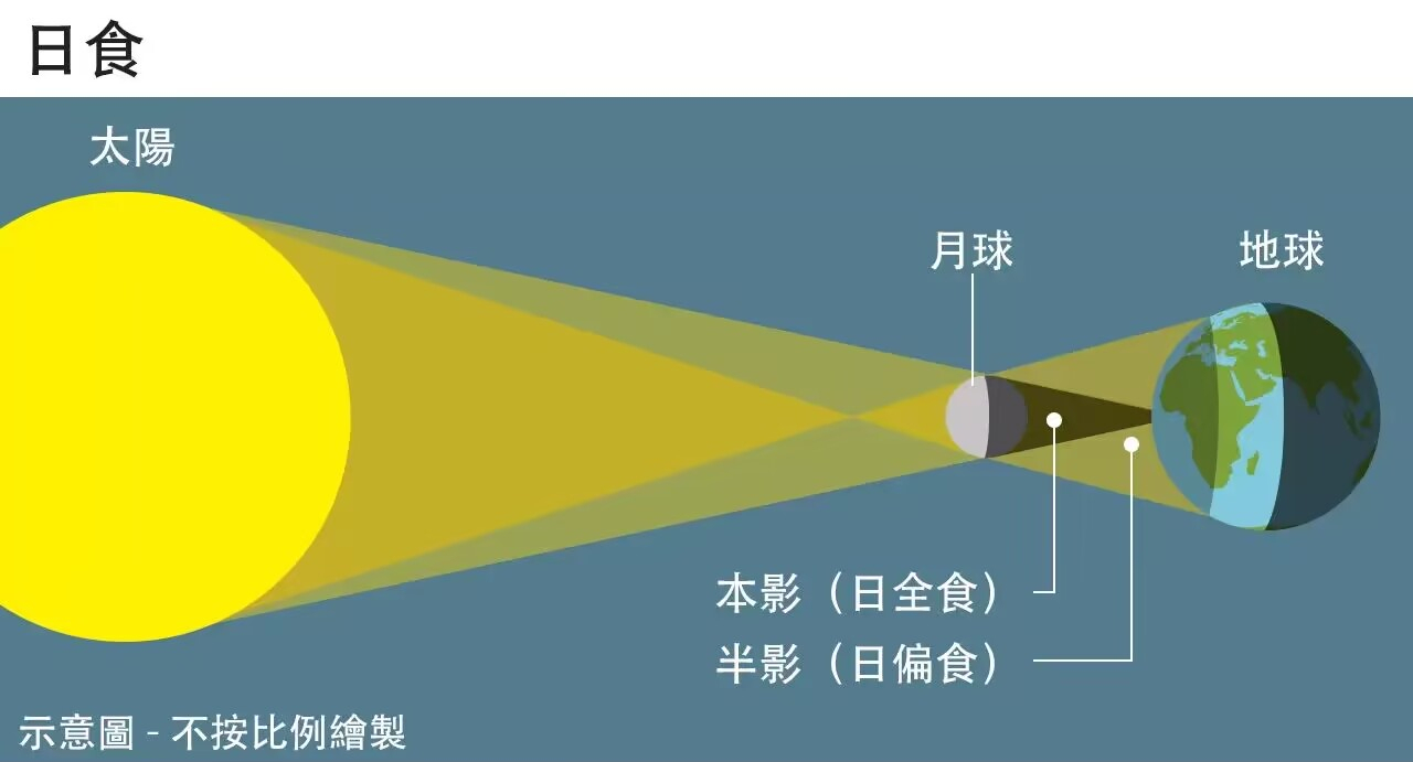月食分为几种『月食分为几种情况』