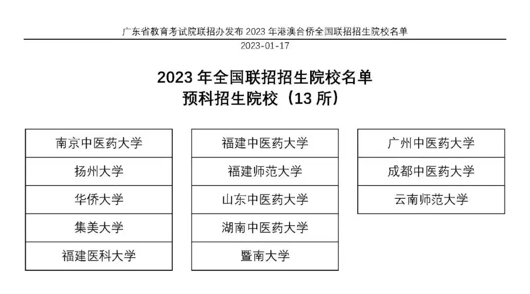 2023年華僑港澳臺聯考招生院校名單來啦!從291所新增至306所!