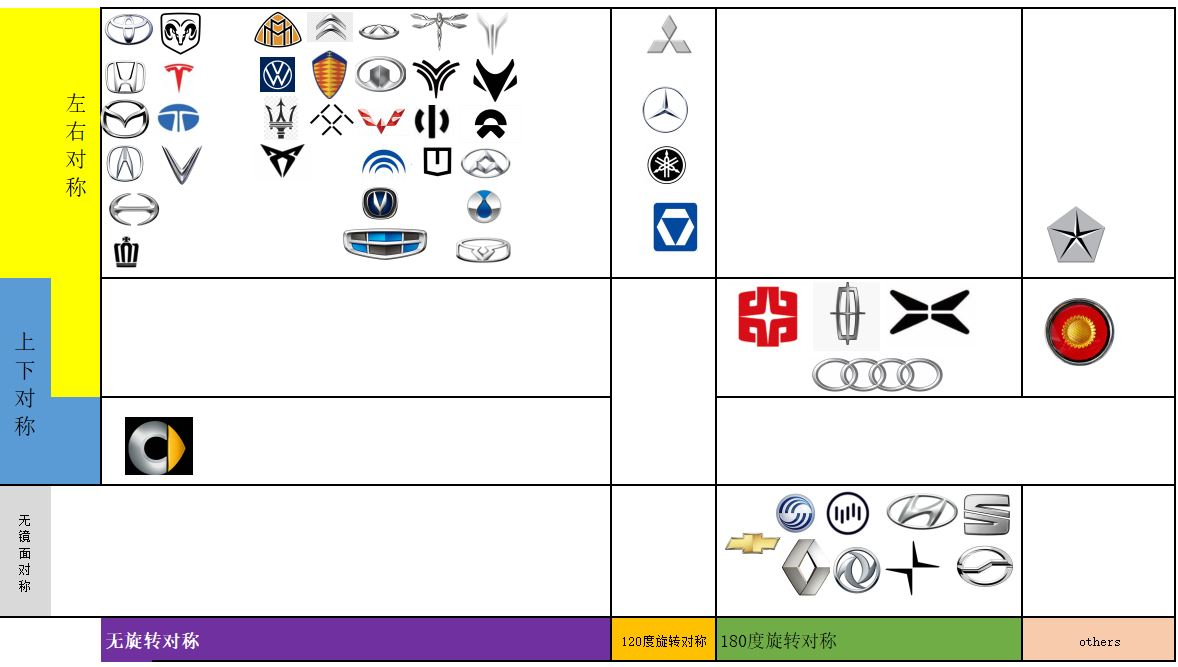 对称之美-漫谈汽车标识