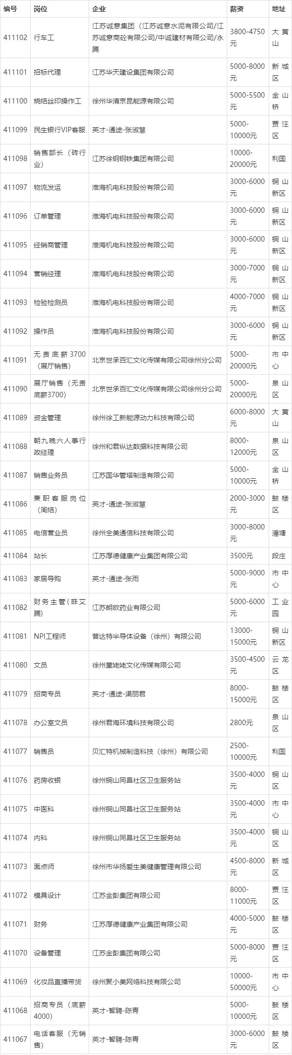 徐州招聘信息报道:4月19日徐州岗位更新情况