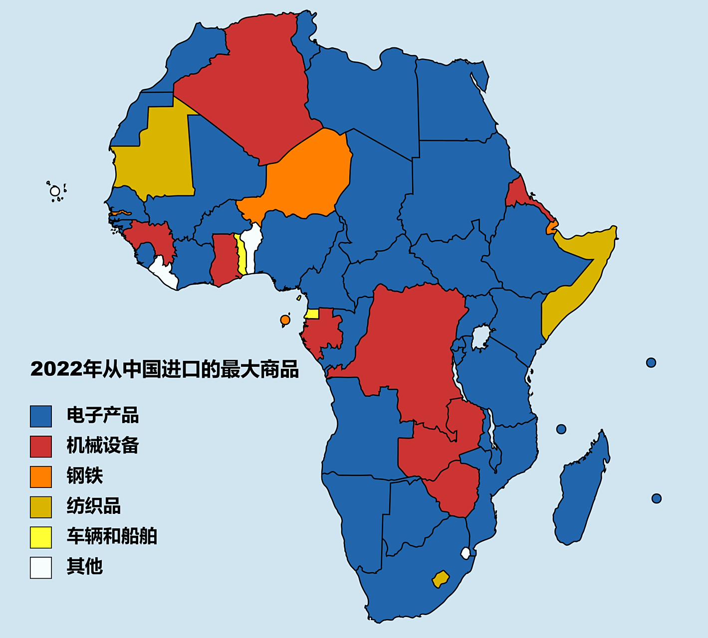 【2022年非洲各国从中国进口金额最大的商品是啥?