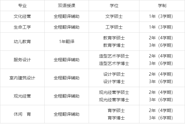 韓國大邱大學23年9月入學雙語授課多學科碩博招生簡章!