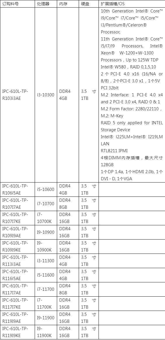 枭杰19英寸4u上架式工控机ipc-610l配置i9-11900k或i9-10900