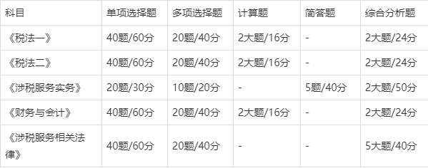 税务师考试各科题型题量分值与答题技巧