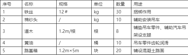 400噸履帶吊(三一重工)安拆方案