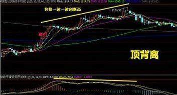 股市:如何從6萬炒到70萬,始終死啃