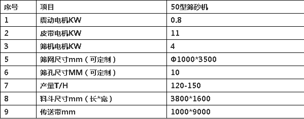 50型篩砂機參數配置