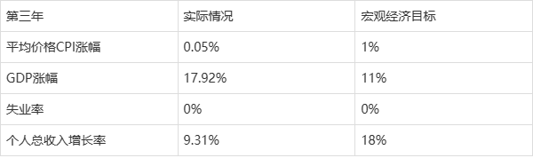 經濟學沙盤模擬實驗報告