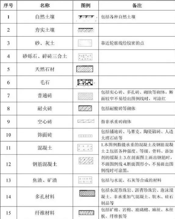 材料类图例加名称