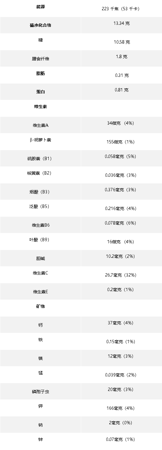 橘子含有大量的营养物质,对我们身体的健康有益