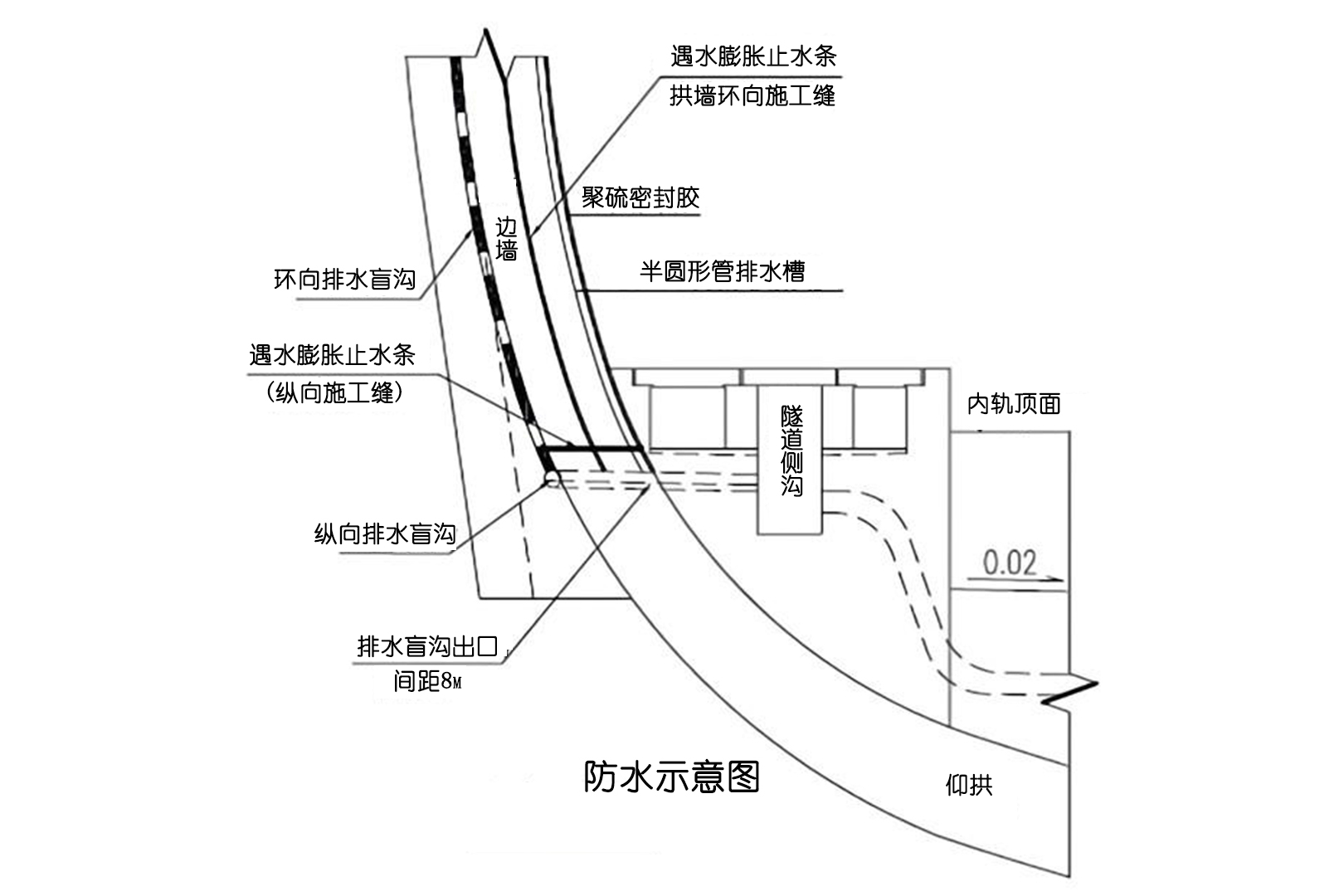 纵向施工缝图片