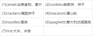 「英語詞彙」你知道平時吃的各種食品用英語怎麼說嗎(超級乾貨)