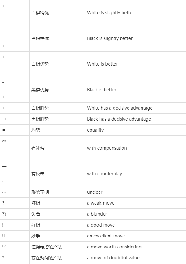 国际象棋字母符号大全图片