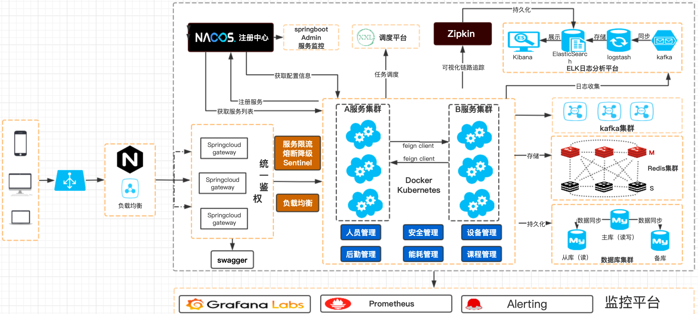 微服务架构:构建敏捷可扩展的分布式系统