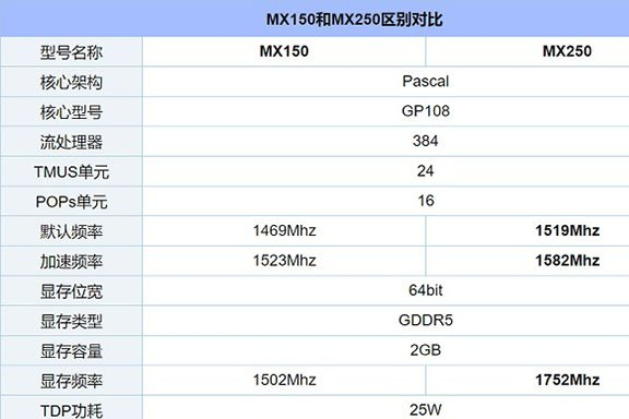 显卡mx250相当于gtx哪个级别的?