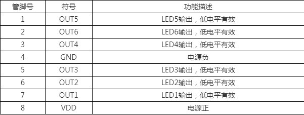 闪灯跑马灯ic芯片 电脑拓展卡指示灯芯片 显卡延长线流星灯ic