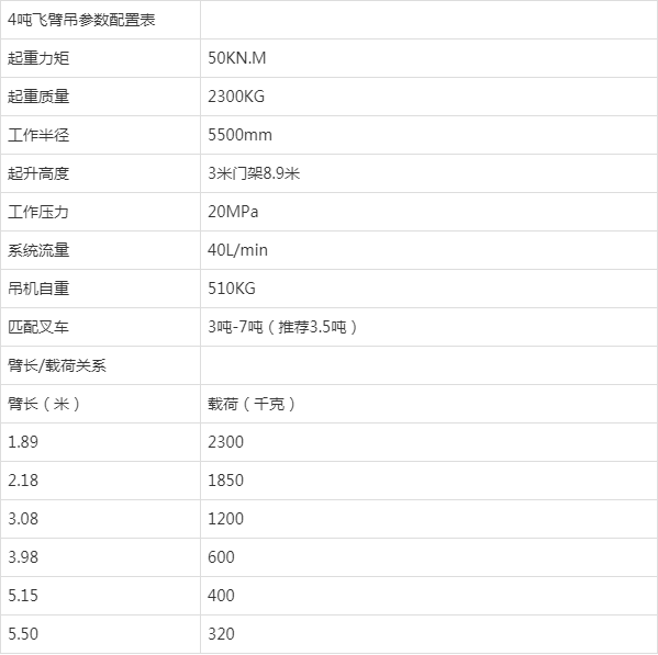 叉车起升高度对照表图片