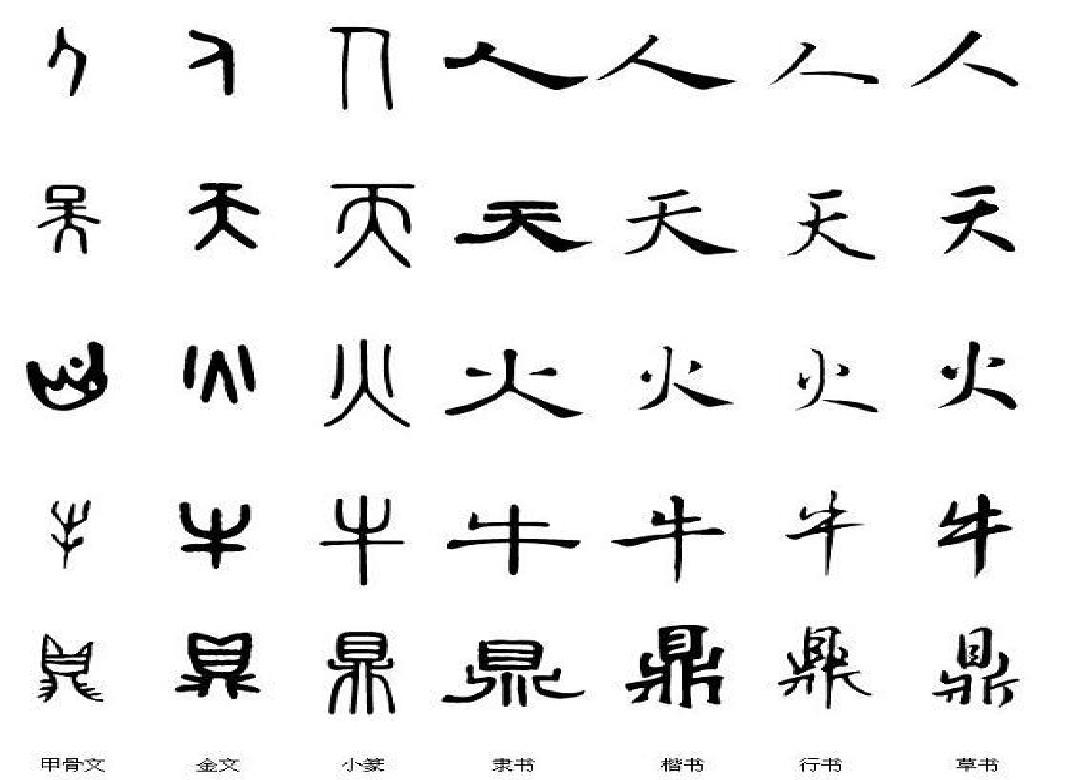 汉字的演变过程顺序