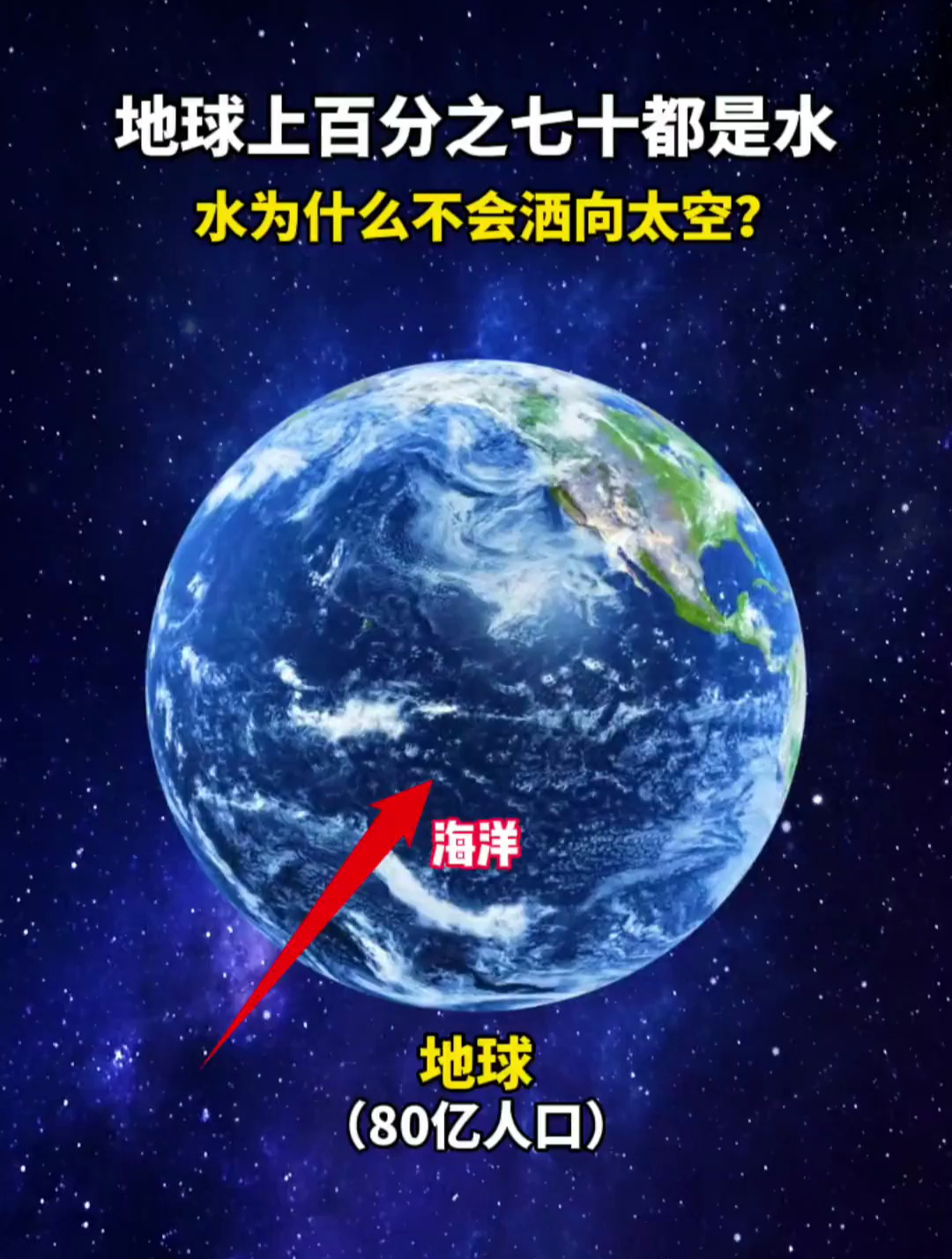 地球上百分之七十都是水源,但是这些水为什么不会洒向太空?