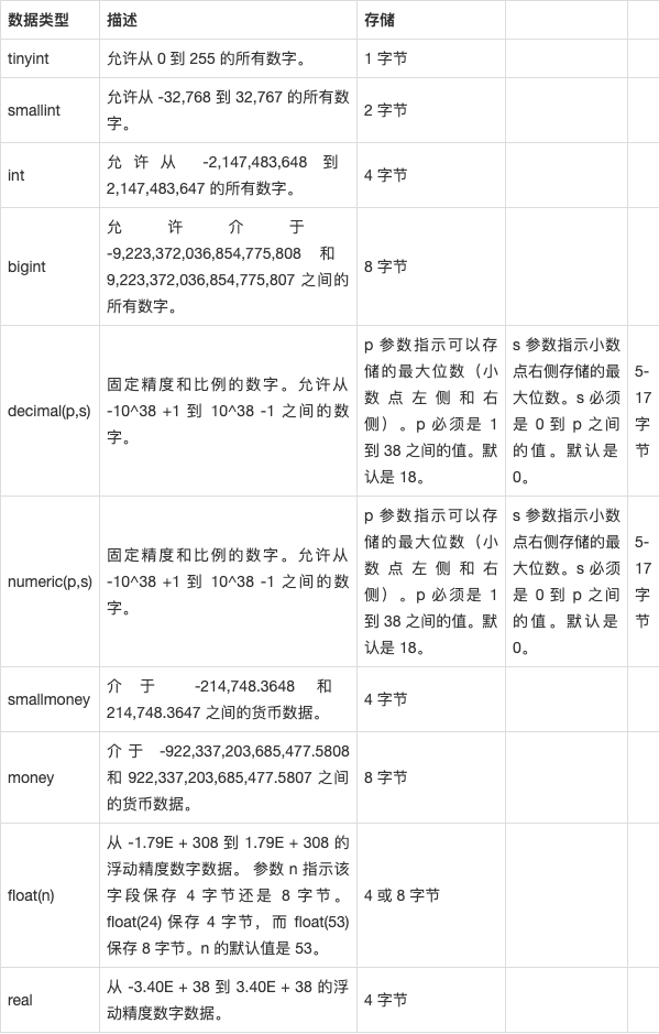 數據庫的數據類型都有些什麼?和編程語言的數據類型不同嗎(下)