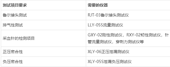 一次性人體動脈血樣採集器動脈血氣針檢測儀器yy/t 0612-2022