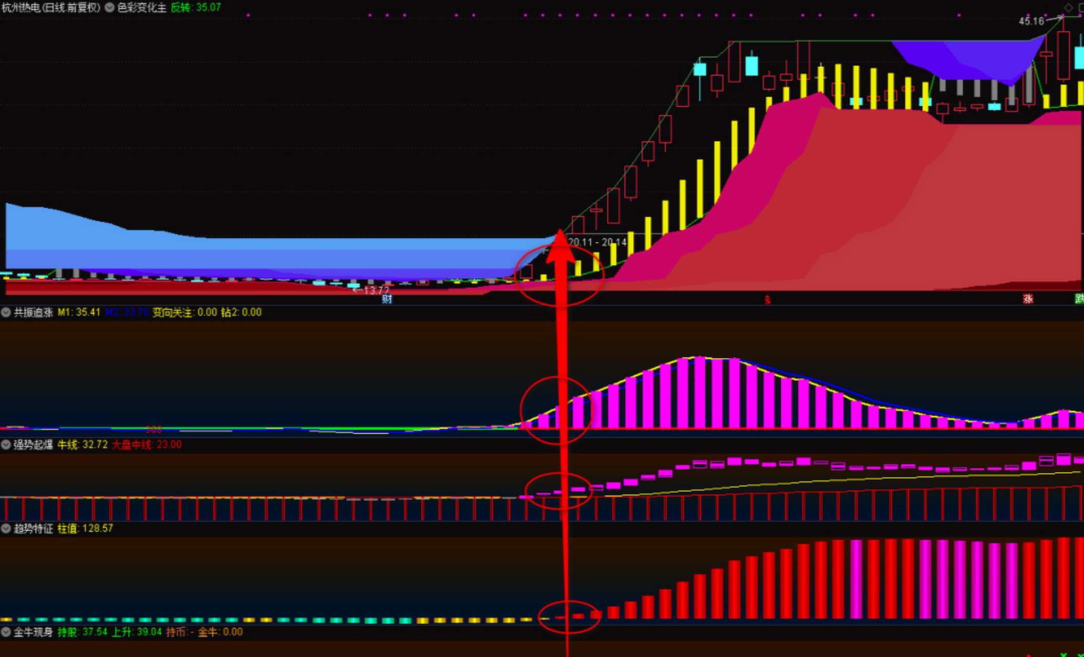 《趋势共振系列》主副图选股标,跟随趋势抓大牛!