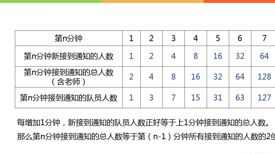 打电话公式图片