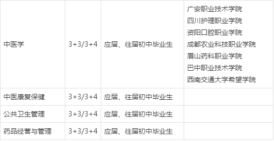 四川省旅遊學校開設的專業