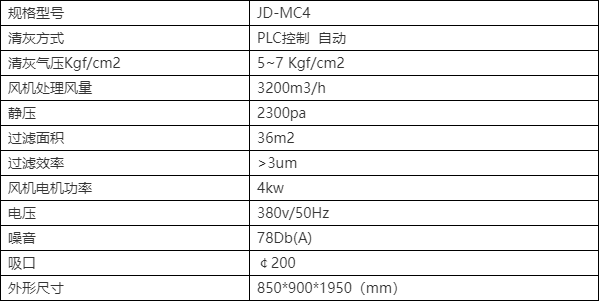 脉冲滤筒除尘器参数列表