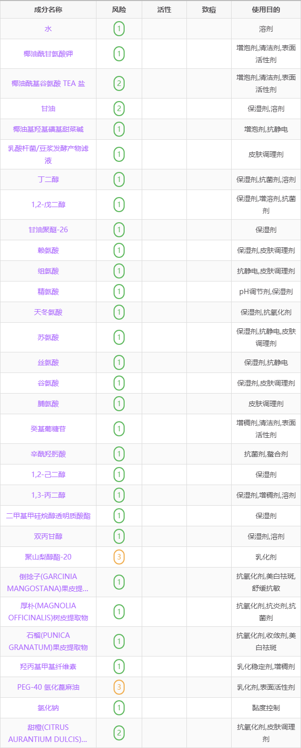 瑷尔博士洗面奶成分表,瑷尔博士氨基酸精研净透洁颜蜜成分表分析