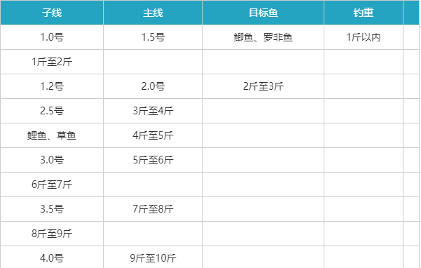 伊勢尼魚鉤大小尺寸及釣重對照表