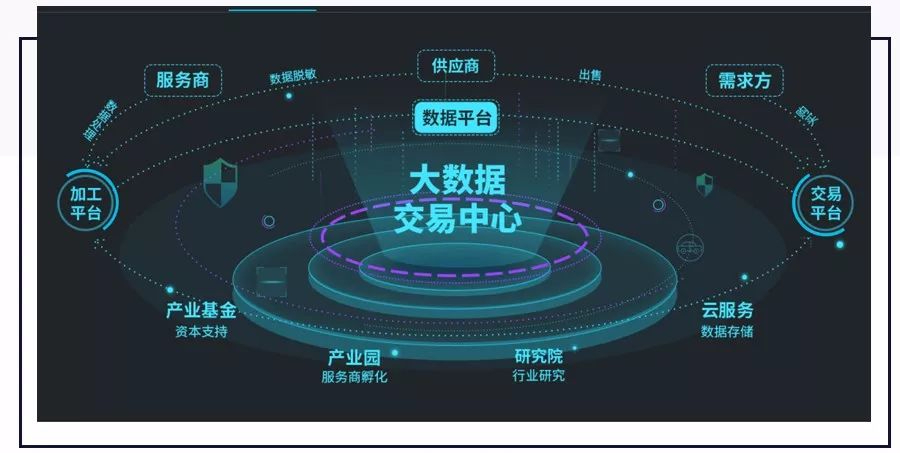 数据化,信息化,数字化和智能化之间联系和区别解析