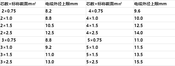 矿用高压橡套电缆型号图片