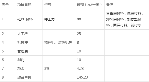 篮球训练器材清单表图片