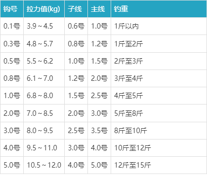 鱼钩子线型号对照表图片