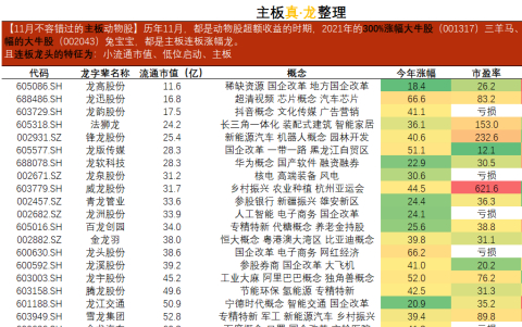 龙高股份图片