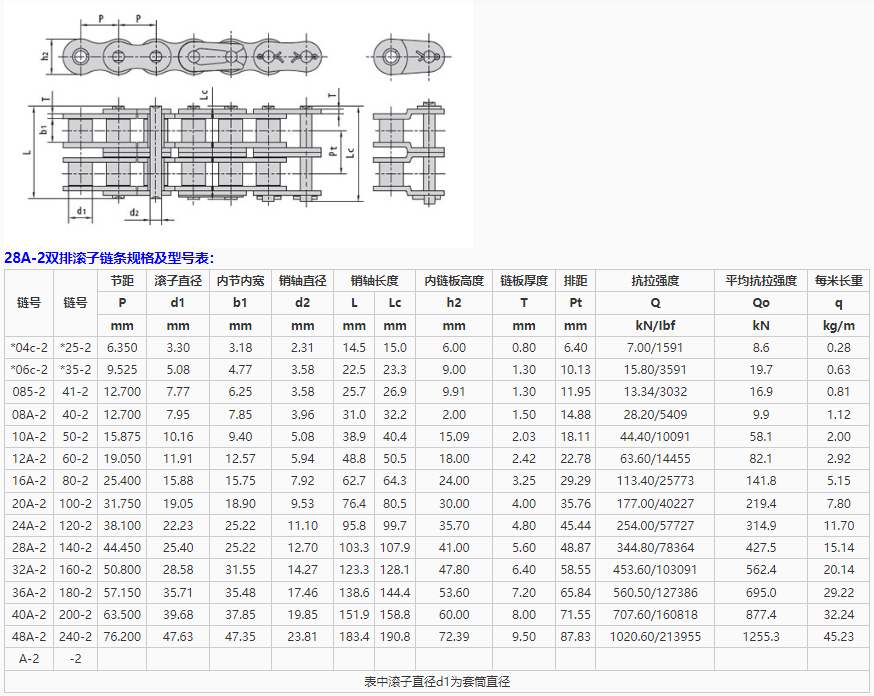 大节距链轮设计参数图片