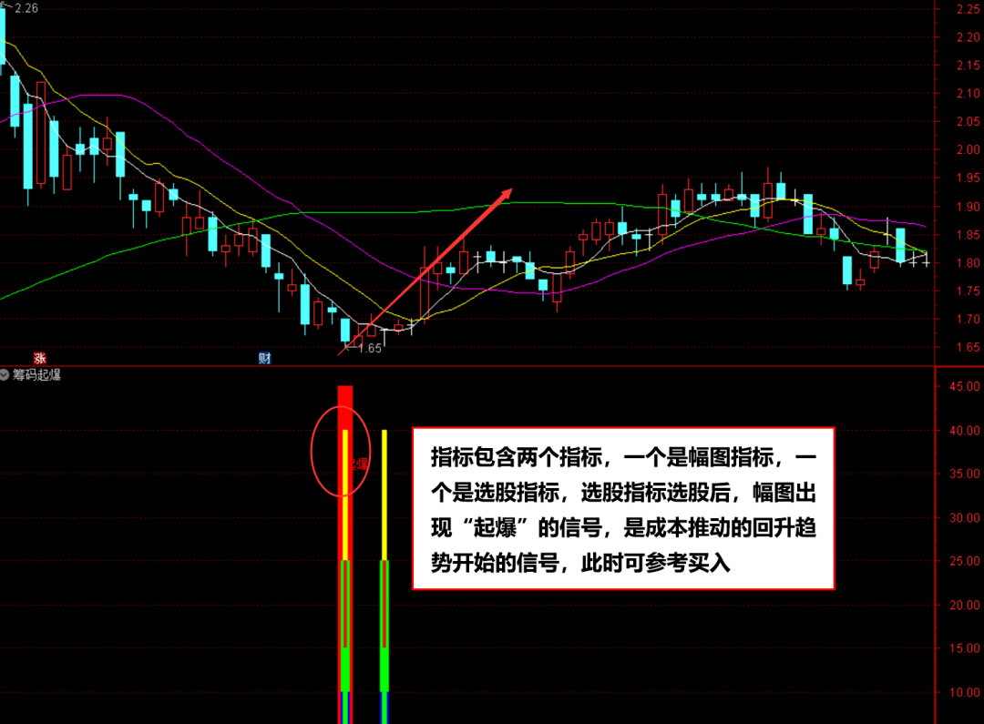 通达信筹码起爆选股指标,一招教会你通过股票筹码分布分析买入