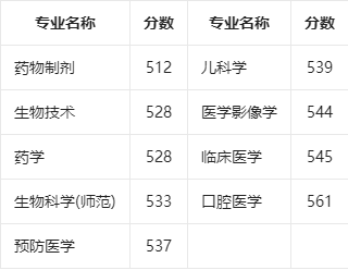 南通大学分数线(南通大学分数线2023江苏)