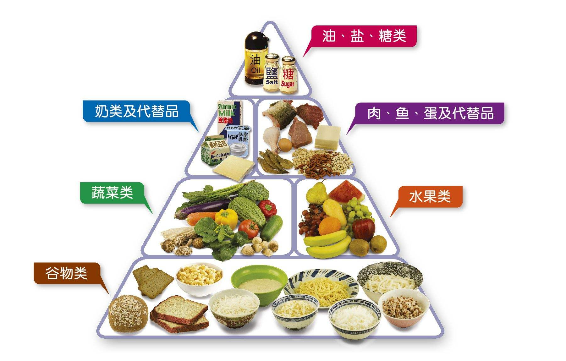 低质碳水比脂肪更有害?糖尿病人均衡饮食,无须厚此薄彼