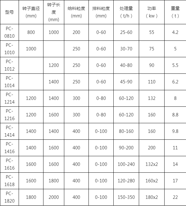 1615重锤式破碎机参数图片