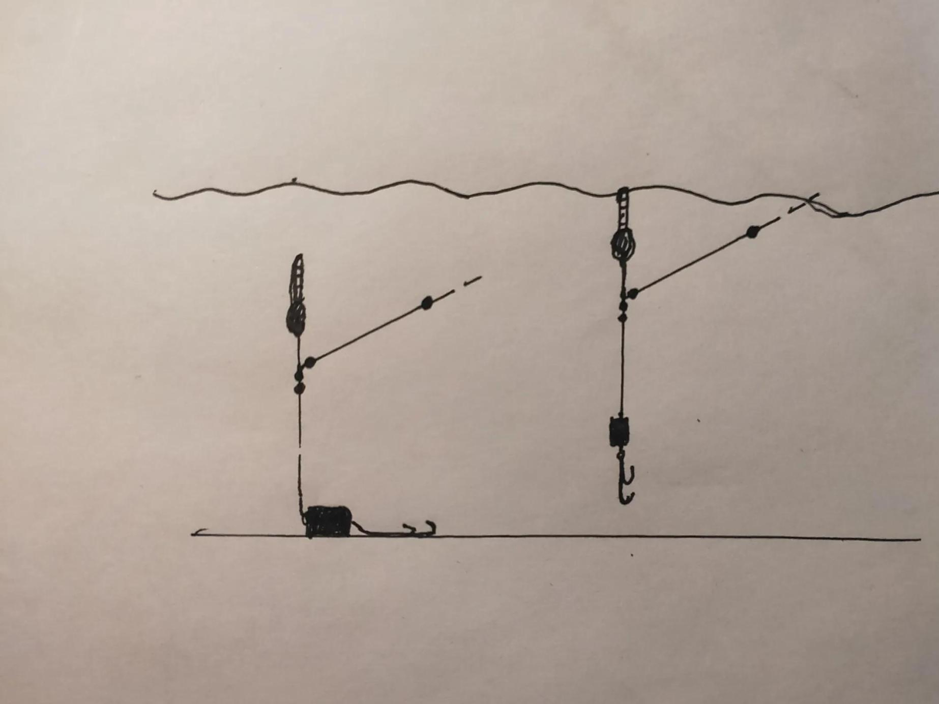 活用"重铅找底",冬钓实用且好操作,对新手钓友非常友好