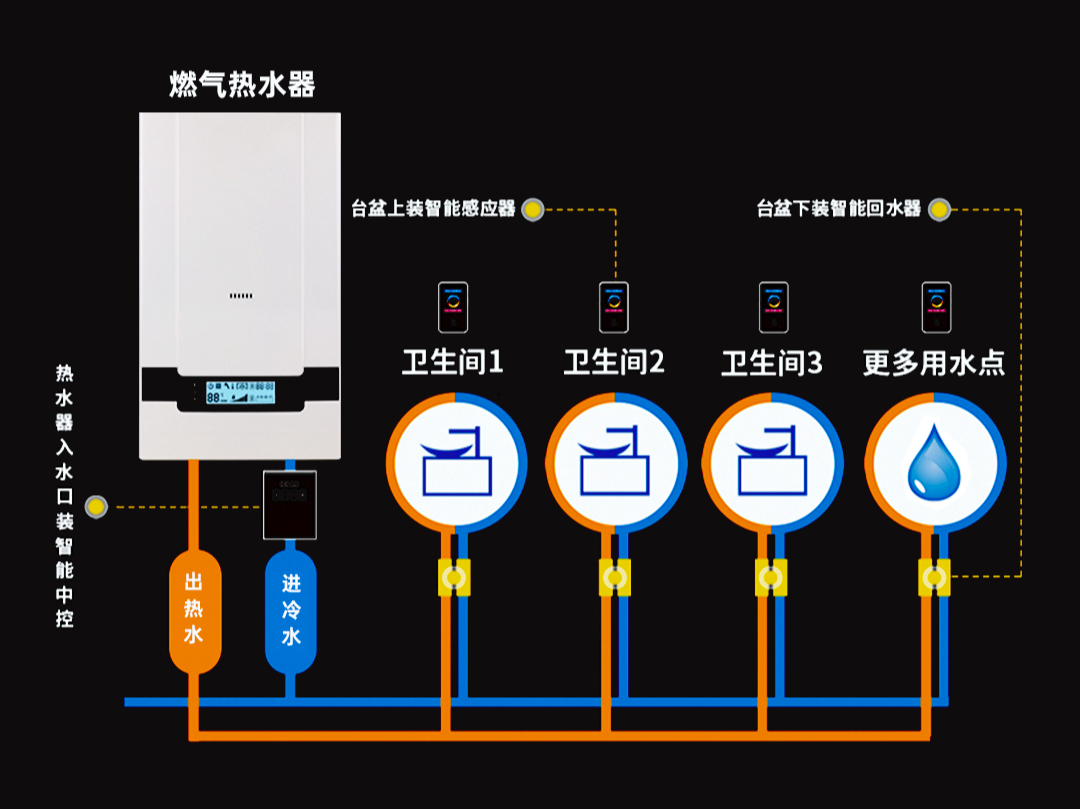 没有回水管实现零冷水的四种方案,到底有何区别?