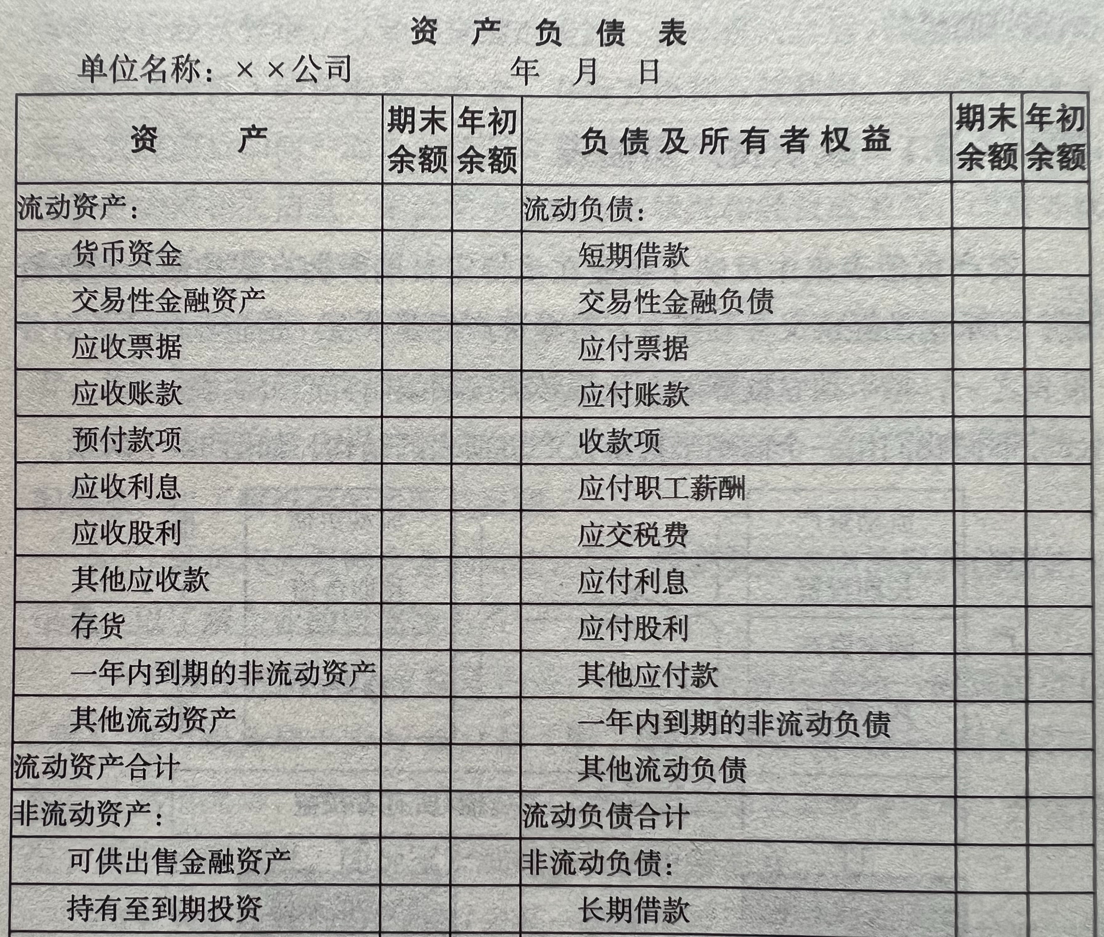 职场问一问:资产总额是指什么?资产负债表告诉你