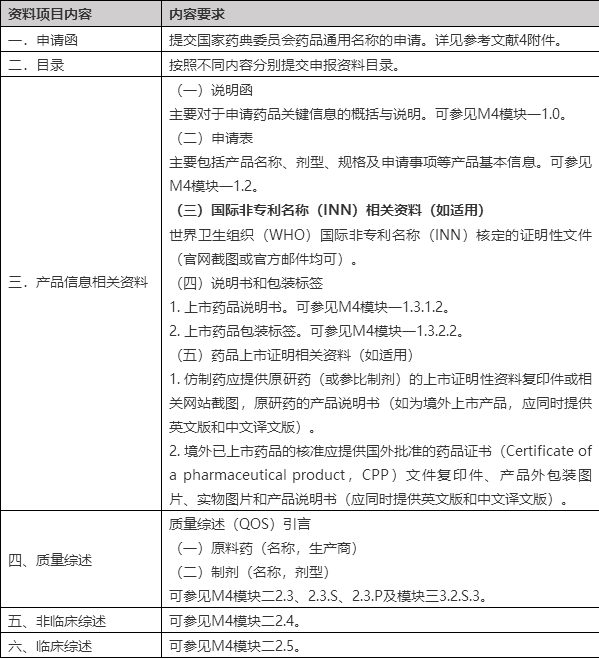 化学药品名称分类及国际非专利药名(INN)的查询