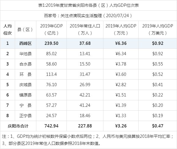 庆阳市gdp图片