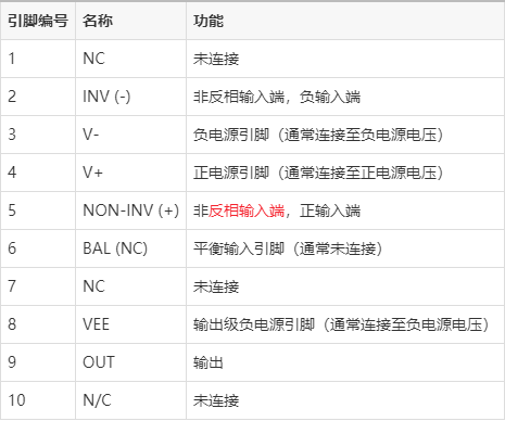 ne5532引脚图及功能表