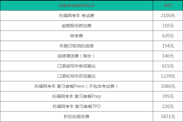 2022年托福考试时间和费用