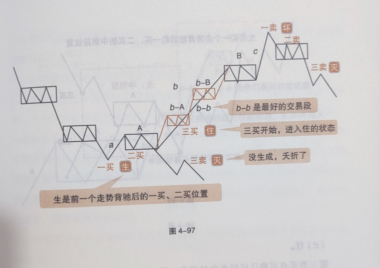 缠论abc三段图解图片